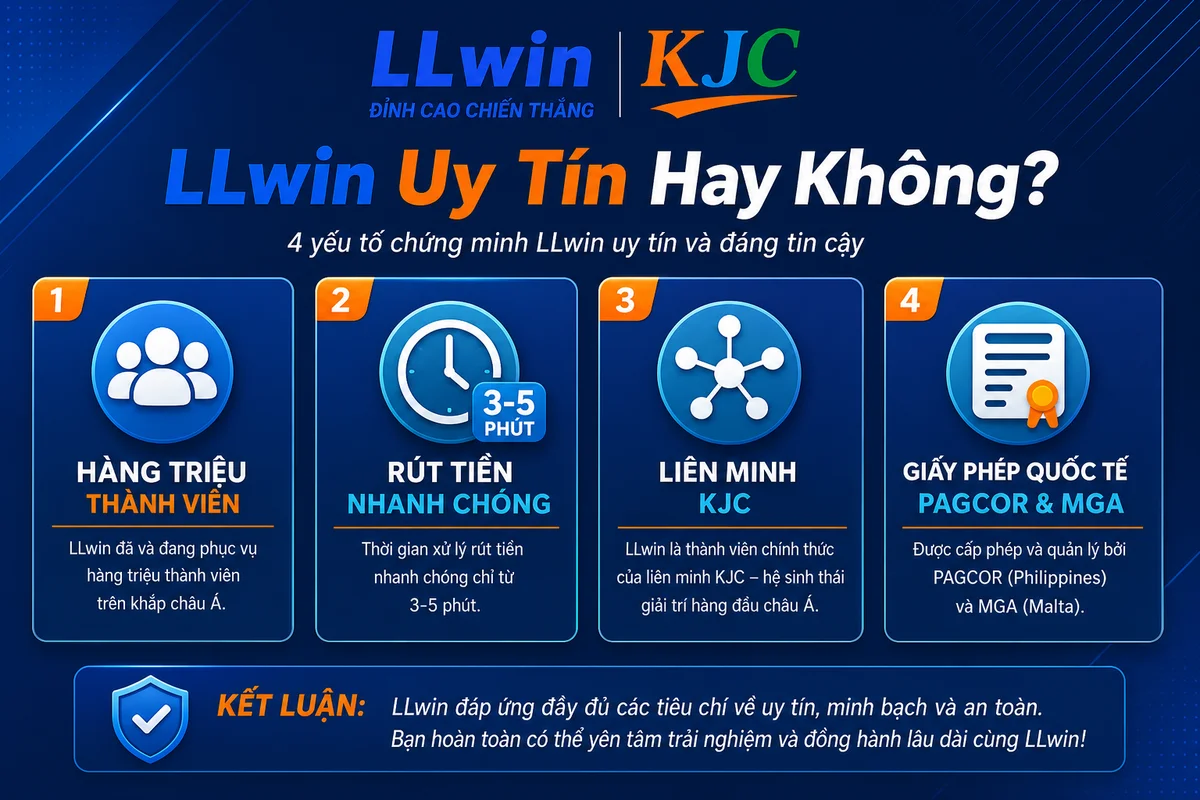Đ&aacute;nh gi&aacute; LLwin uy t&iacute;n: giấy ph&eacute;p quốc tế, Li&ecirc;n Minh KJC, CSKH 24/7